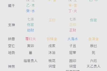 极贵八字的命理奥秘与财富运势解析