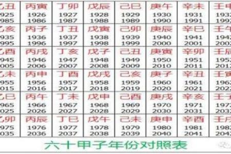 探索生辰五行查询，揭示你潜在的性格与优劣势
