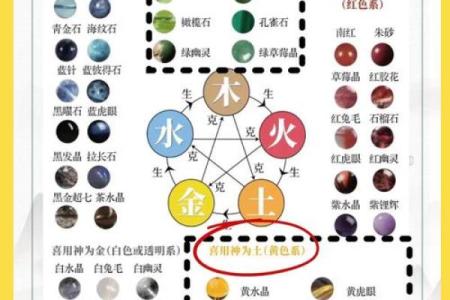 五行缺火如何有效补充与调理方法分析