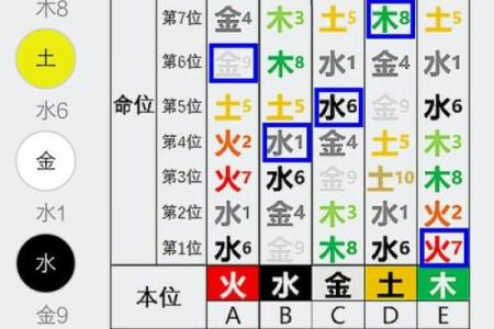 琨字五行属性解析及其命理影响