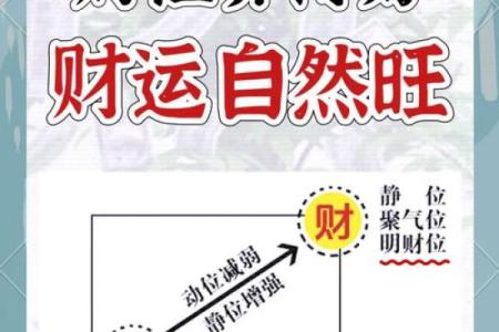 提升运势的风水财位布局技巧课程