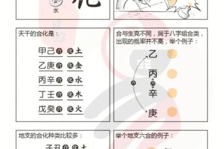 天干合化度数对命理解析的重要性及应用技巧