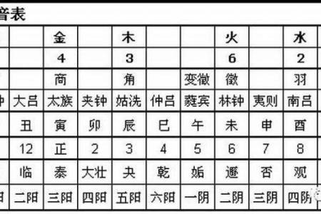 五行属什么命？详解属虎之人的命理特征