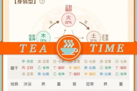 探索天干合禄对人生事业的积极作用