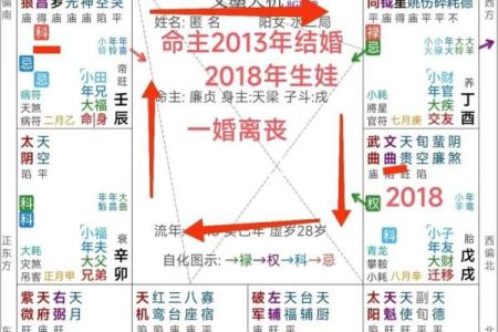 八字婚姻宫解析：如何通过命盘看婚姻运势