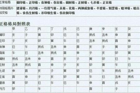 八字成格与命理分析：如何通过八字格局预测人生走势