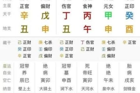 免费八字测试：快速了解你的命运走向与性格特点