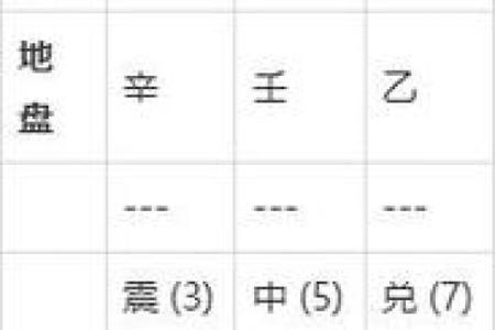 月家奇门排盘的深度解析与实用技巧