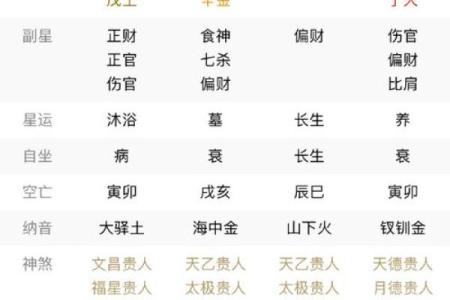 天干格局与财富积累的关系