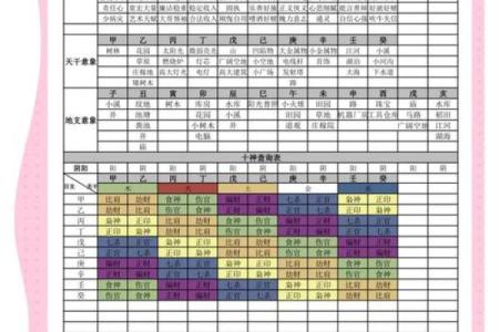 天干乙壬合的意义与影响解析