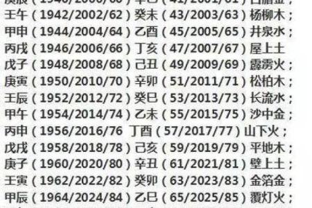 五行年份查询表：如何根据出生年份推算五行属性