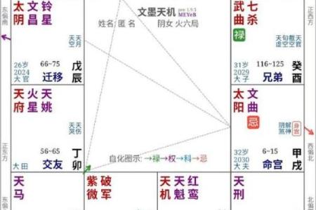紫微斗数在线排盘指南：如何精准解读命盘玄机