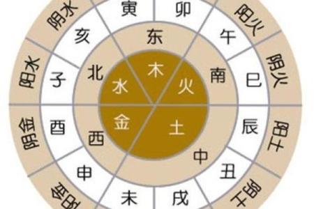 八卦五行图在风水中的应用与意义解析