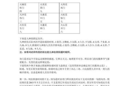 如何利用手机奇门遁甲排盘软件提升决策精准度