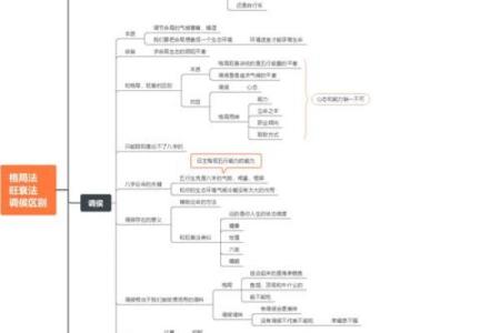 中国八字与命运解析：探秘古老的命理学奥秘