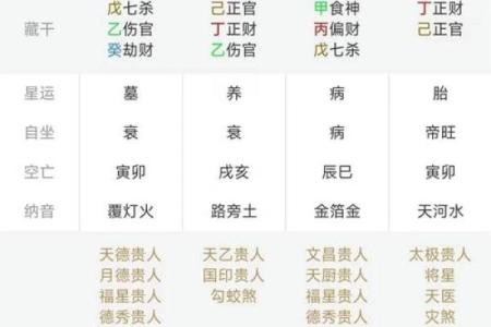 手机排盘大全：全面了解星座和命理知识