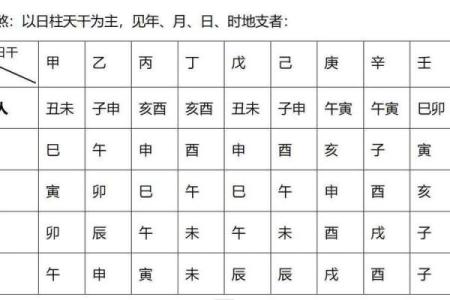 八字批例解析：如何通过命盘揭示人生走向