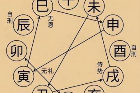 八字中三戌格局的命理解析与运势影响
