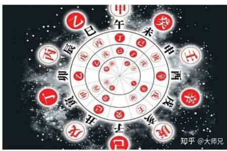 天干在命元中的作用与影响解析