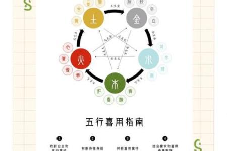 五行缺失与命理：了解自己的五行平衡