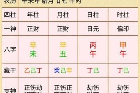 八卦排盘宝：揭示命运背后的玄机