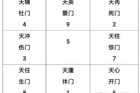 在线奇门遁甲排盘软件：了解自己命运的神秘工具