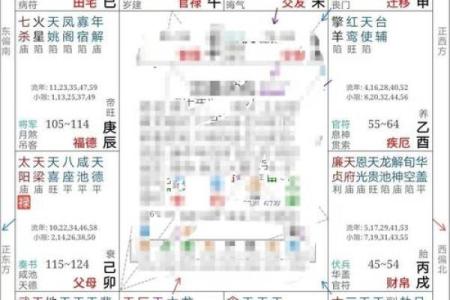 免费紫薇命理排盘，带你走进星象世界