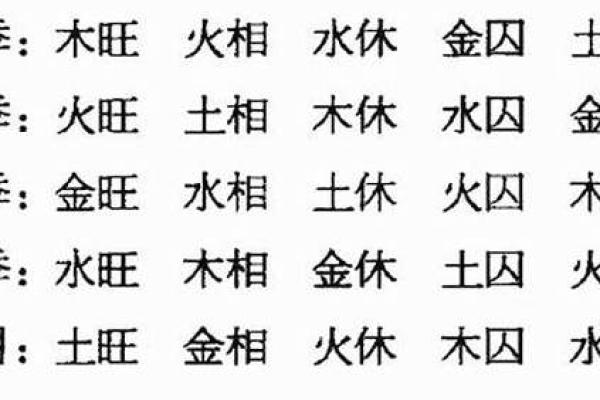 八字旺的含义与影响解析