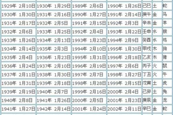 出生的五行属什么？解读属相与五行关系