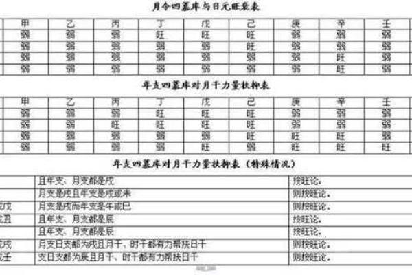 如何精准查八字，了解生命中的关键转折