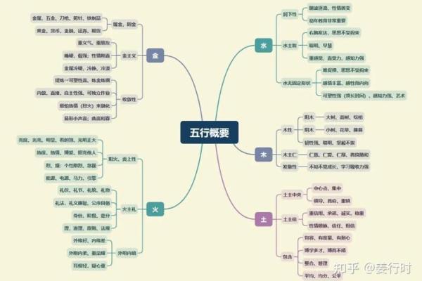 行对应的属性与象征意义解析