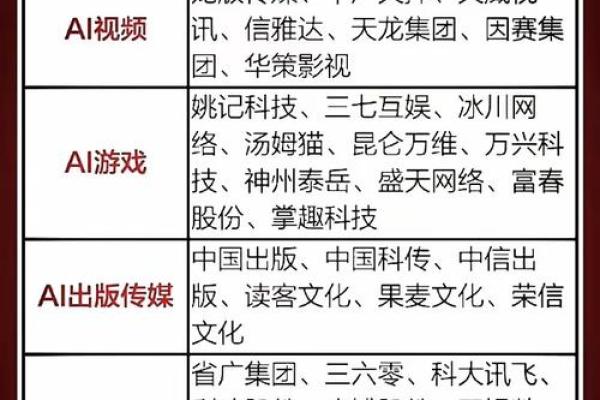 网络科技公司名称创意与选择指南