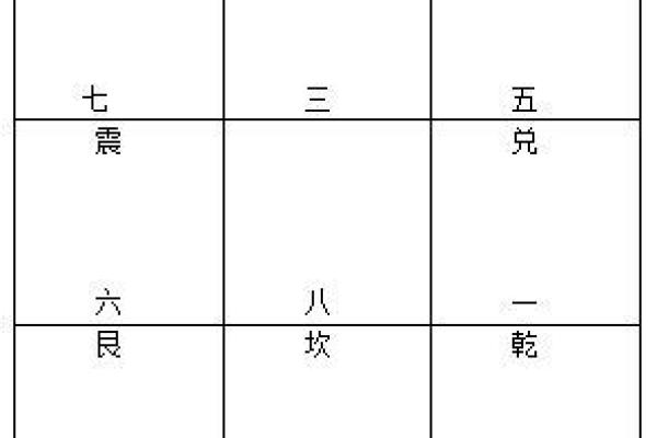 飞星盘排盘入门指南：快速掌握风水布局
