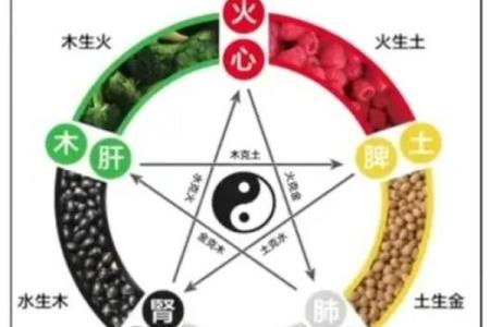 八字旺的含义与影响解析