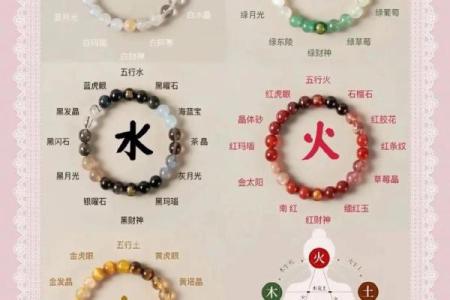 出生的五行属什么？解读属相与五行关系