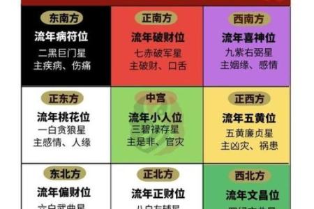 提升财富运势的风水财位布局技巧