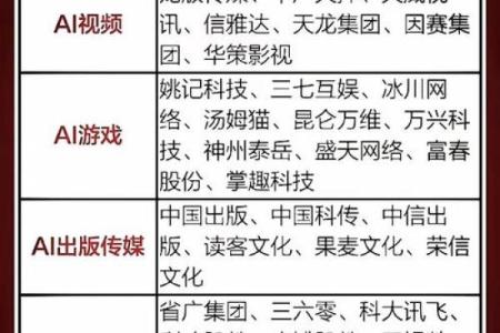 网络科技公司名称创意与选择指南