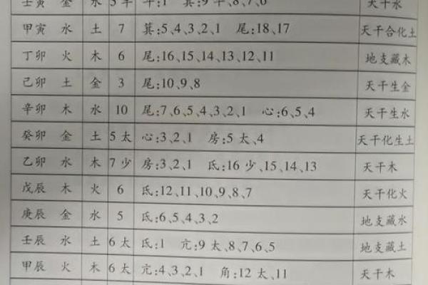 从罗盘排盘看风水对个人运势的影响