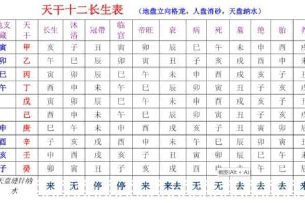 天干入墓对八字命运的深远影响