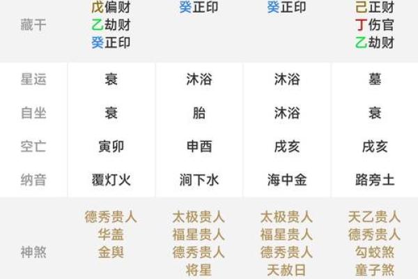 排盘后的八字解析技巧与实战经验分享