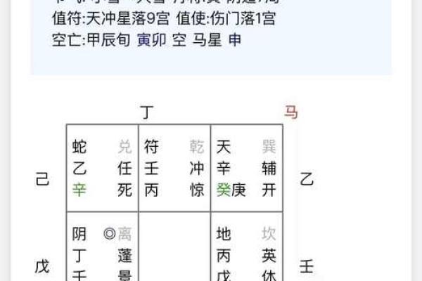 如何通过奇门遁甲在线排盘进行精准预测