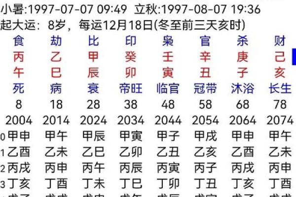 深入了解八卦排盘宝与命理解析