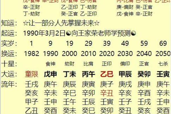 如何根据生辰八字推算个人命运与运势