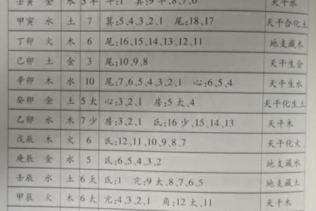 从罗盘排盘看风水对个人运势的影响