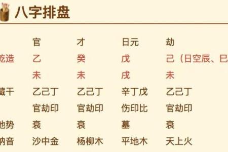 排盘后的八字解析技巧与实战经验分享