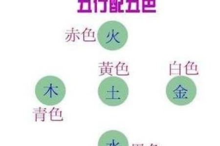 五行与颜色的深层关联解析