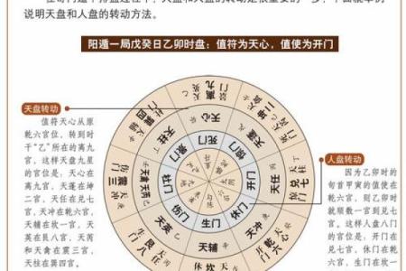 如何通过奇门遁甲在线排盘进行精准预测