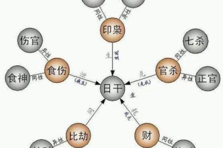 食神天干戊的独特魅力与命理解析