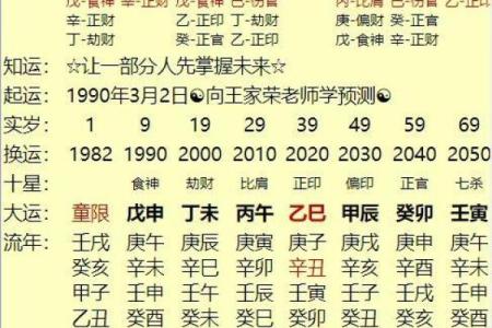 如何根据生辰八字推算个人命运与运势