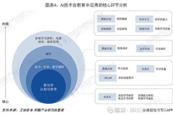教育行业五行属性分析及其对发展趋势的影响
